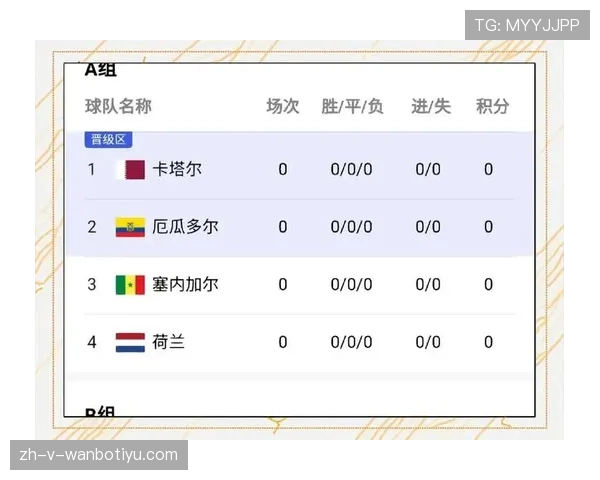 厄瓜多尔2026世界杯小组赛赛程分析与出线前景预测